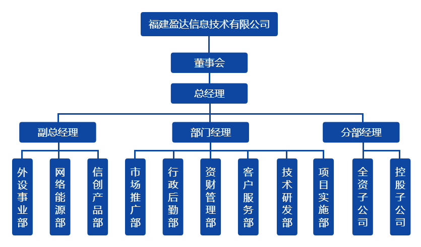 博鱼平台,博鱼（中国）一站式服务平台组织架构图（20220328）.png